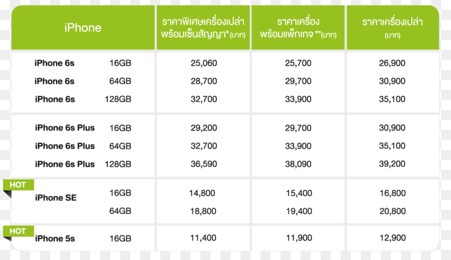 Iphone 6s อีกอย่าง，Iphone 6 PNG