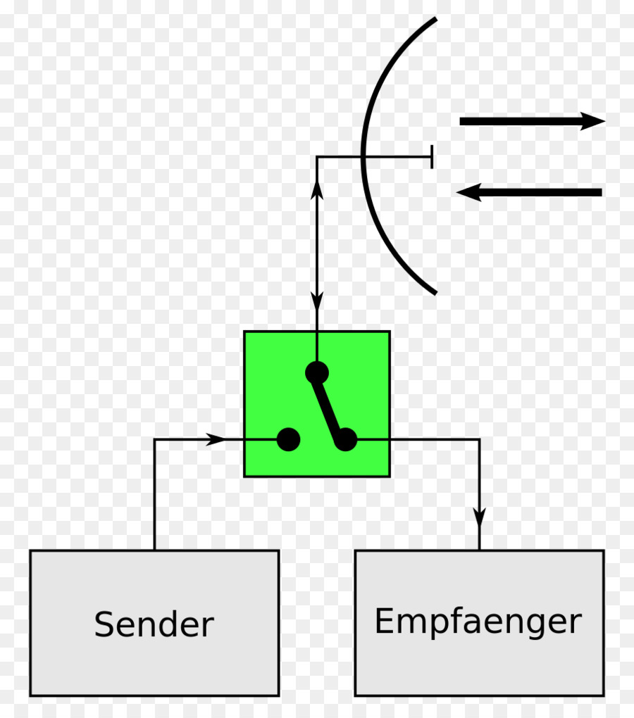 ตัวกลับหน้า，เวียน PNG