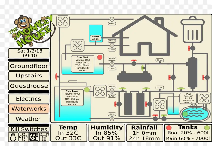 อินเทอร์เฟซระบบบ้าน，แผนผัง PNG