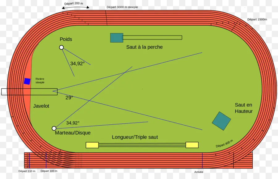 สนามติดตาม，กรีฑา PNG