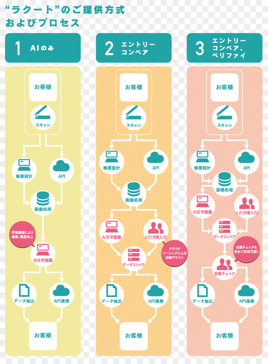 การเปลี่ยนภาพเป็นอักขระ，ปัญญาประดิษฐ์ PNG