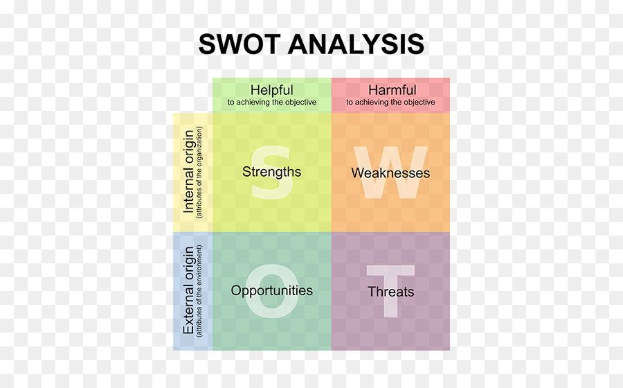 การวิเคราะห์ Swot，จุดแข็ง PNG