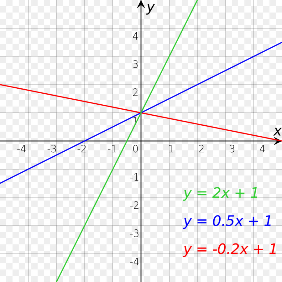 กราฟด้วยเส้น，คณิตศาสตร์ PNG