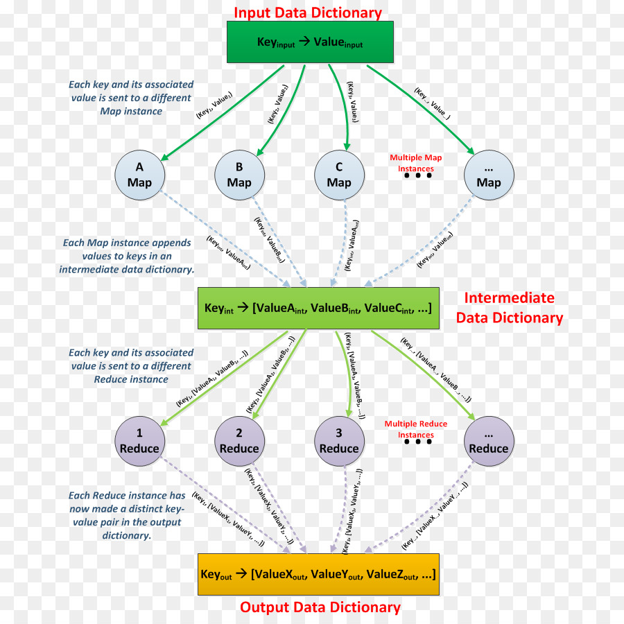 Mapreduce，Kmeans Clustering PNG