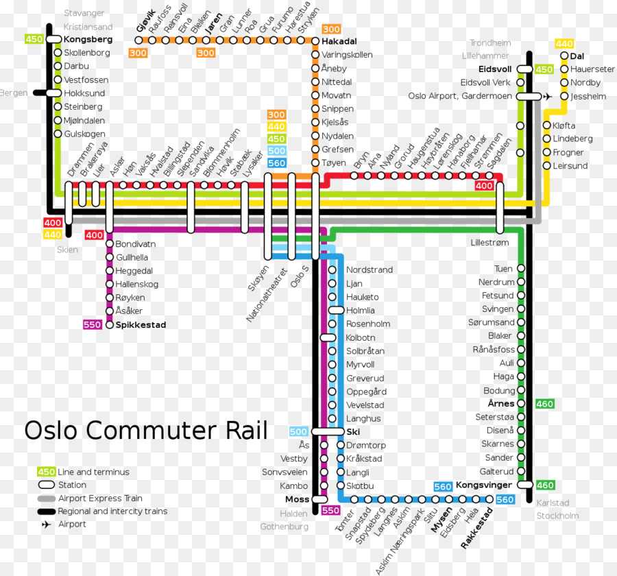 แผนที่รถไฟของออสโล，รถไฟ PNG