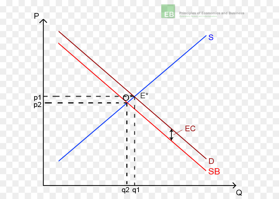 Externality，เศรษฐศาสตร์ PNG