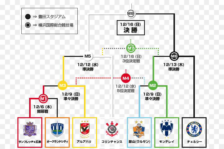 2012 Fifa ชมรมเวิร์ลคัพ จะมีขึ้น，2017 Fifa ชมรมเวิร์ลคัพ จะมีขึ้น PNG