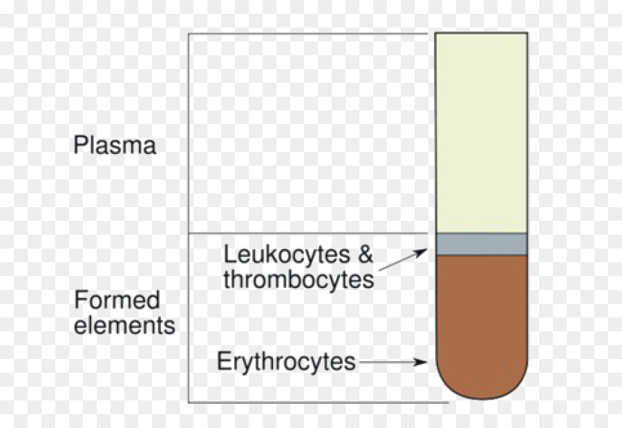 Hematocrit，สีแดงเลือดมือถือ PNG