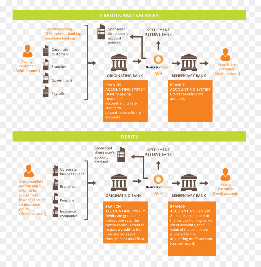 อิเล็กทรอนิกส์เงินทุนการถ่ายโอน，สังคมสำหรับทั่วโลก Interbank ทางการเงิน Telecommunication PNG