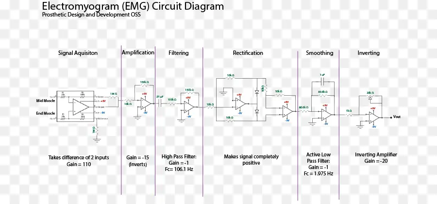 ไดอะแกรมวงจร Emg，เครื่องใช้ไฟฟ้า PNG