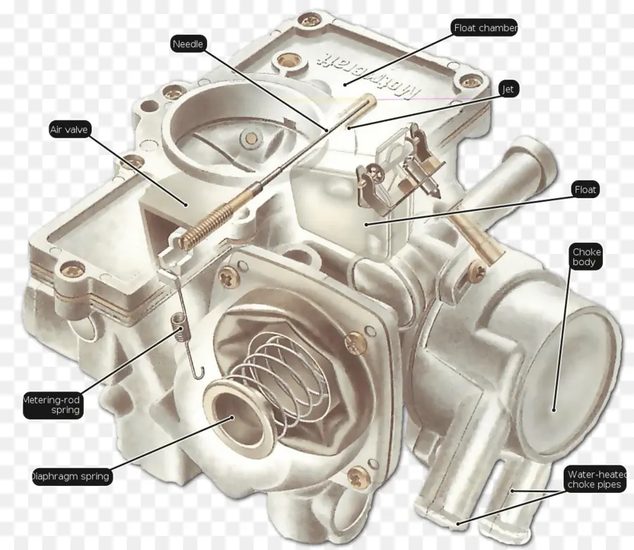 คาร์บูเรเตอร์，เครื่องยนต์ PNG