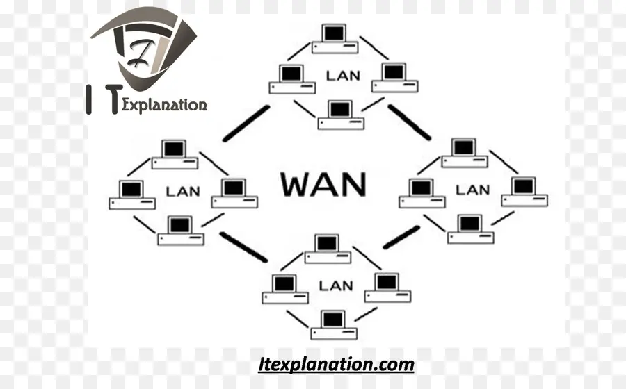 ไดอะแกรมเครือข่าย，ช่องว่าง PNG