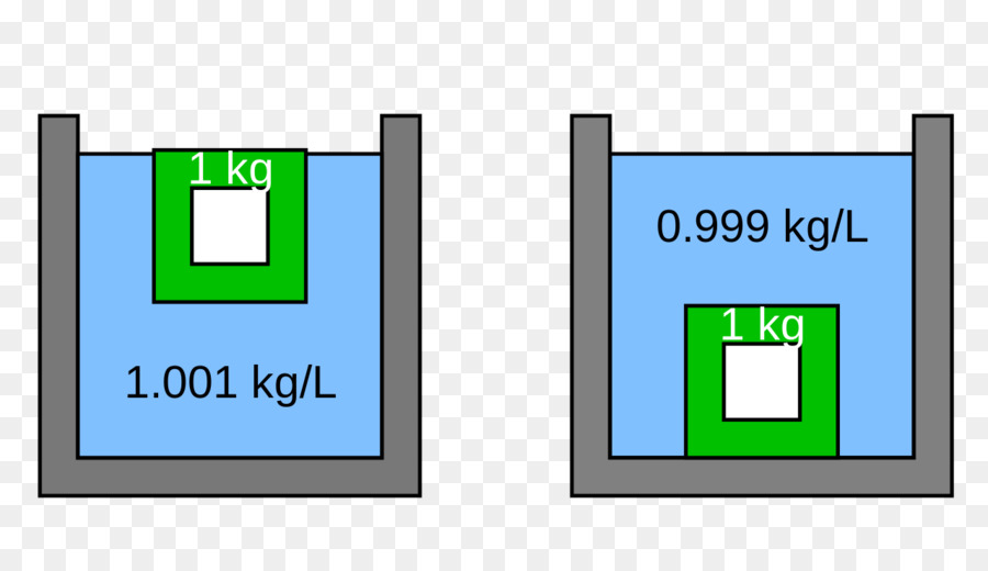 กาลิเลโอเสียงเทอร์โมมิเตอร์ร้อง，เสียงเทอร์โมมิเตอร์ร้อง PNG