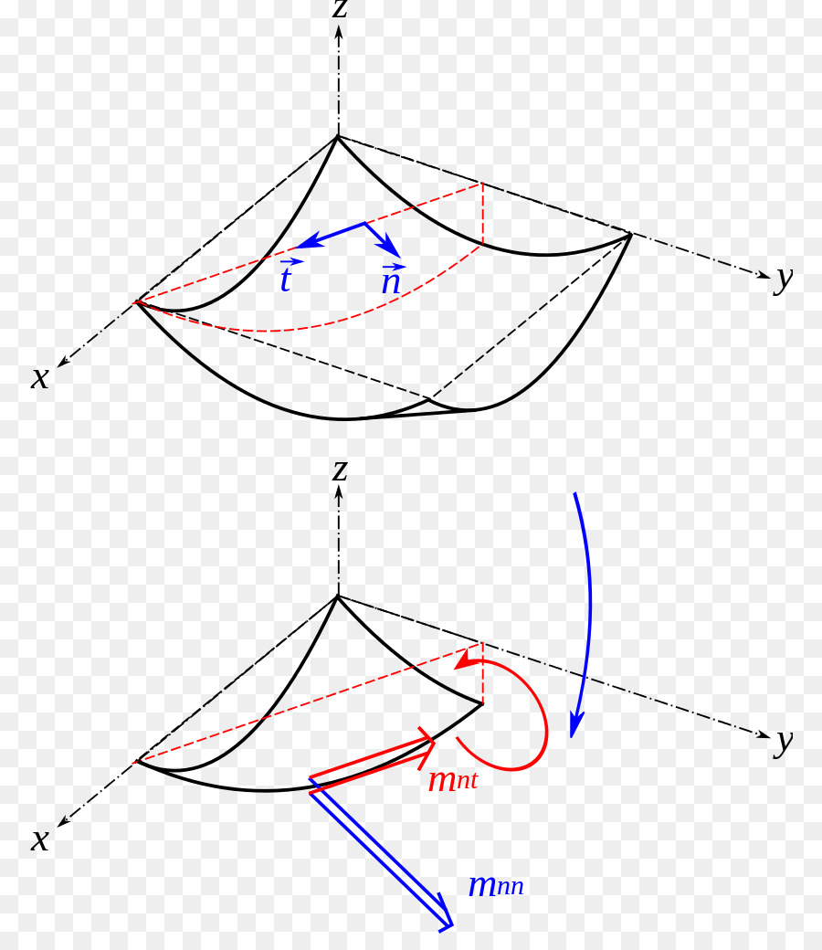 บิด，Mohr เป็นวงกลม PNG