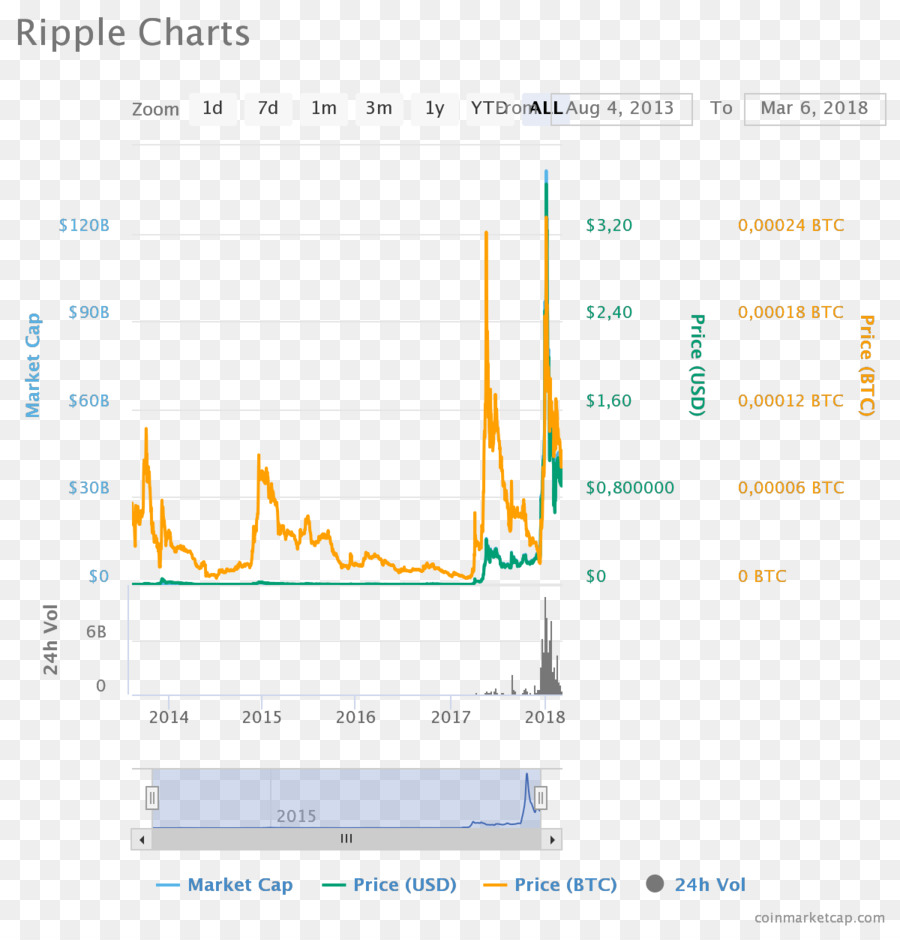 กระเพื่อม，Cryptocurrency PNG