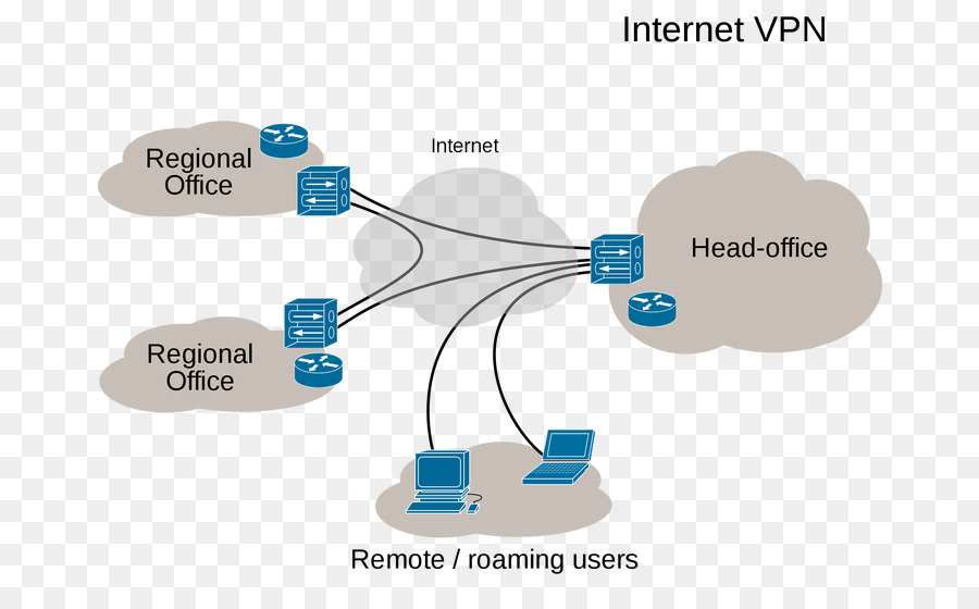 ไดอะแกรม Vpn，เครือข่าย PNG