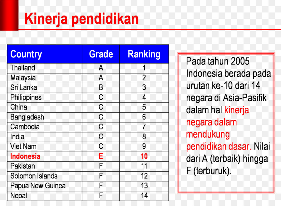 การศึกษา，การศึกษาใน Nederlandsindië PNG