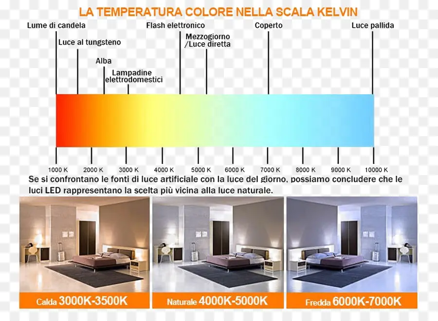 มาตราส่วนอุณหภูมิสี，สี PNG