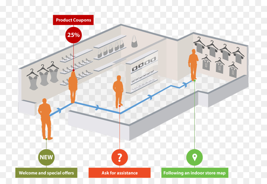 Ibeacon，การตลาด PNG