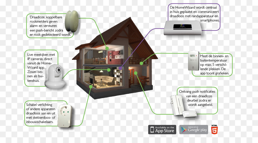 กลับบ้านปลั๊กอินอัตโนมัติ Kits，Wifi PNG