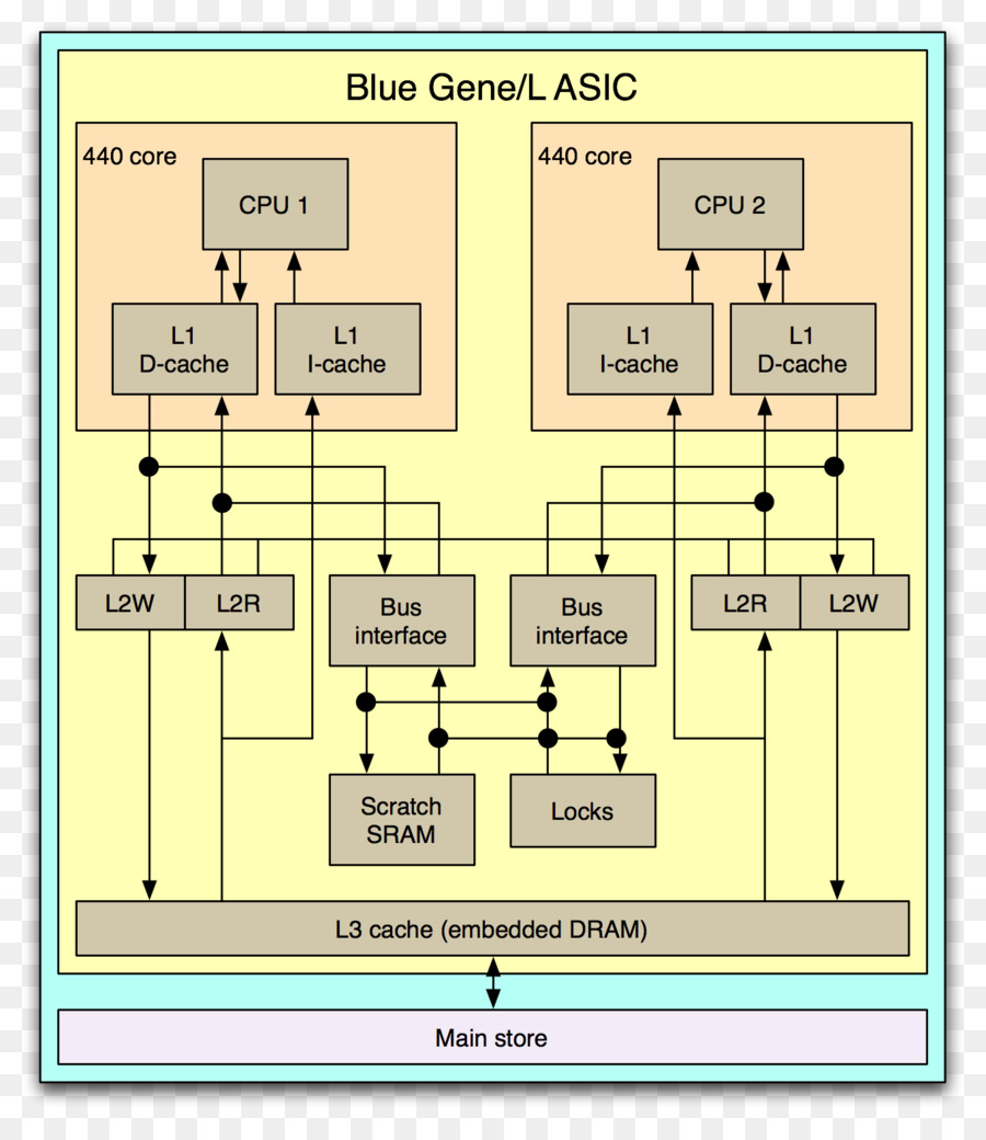 คู่ขนาน Computing，คอมพิวเตอร์วิทยาศาสตร์ PNG