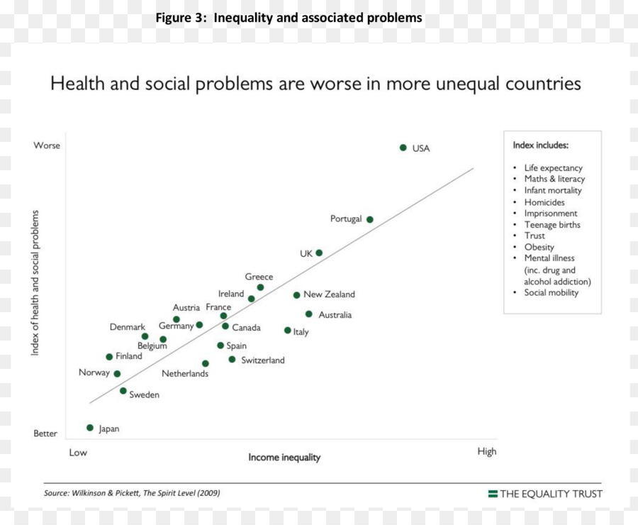 ทางเศรษฐกิจ Inequality，สังคม Inequality PNG