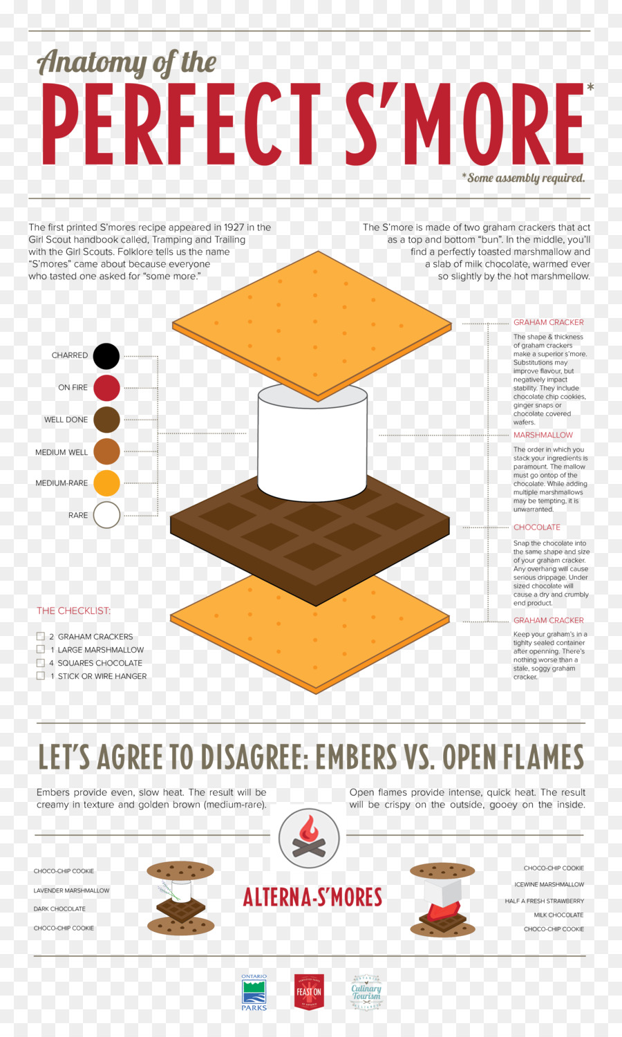 S'more Infographic，S'more PNG