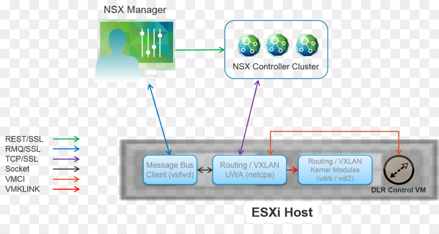 Vmware Esxi，Vcenter PNG