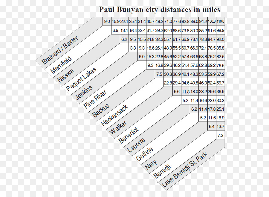 พอล Bunyan งร่องรอยของรัฐ，พอล Bunyan PNG