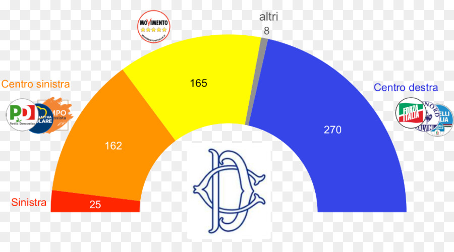 อิตาเลี่ยนนายพลการเลือกตั้ง 2018，การเลือกตั้ง PNG