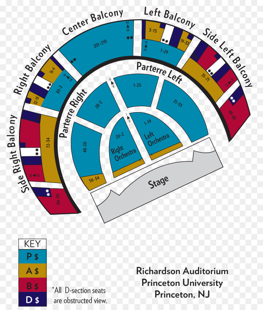 พรินซ์ตัน，Seating แผน PNG