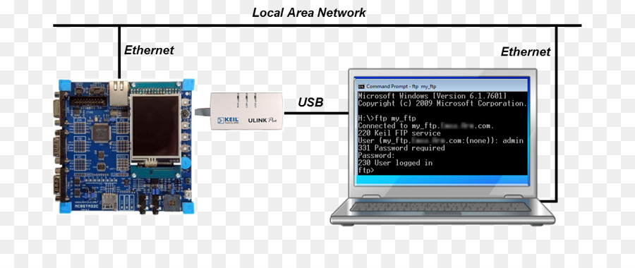 คอมพิวเตอร์ของฮาร์ดแวร์，การถ่ายโอนแฟ้มโพรโทคอล PNG