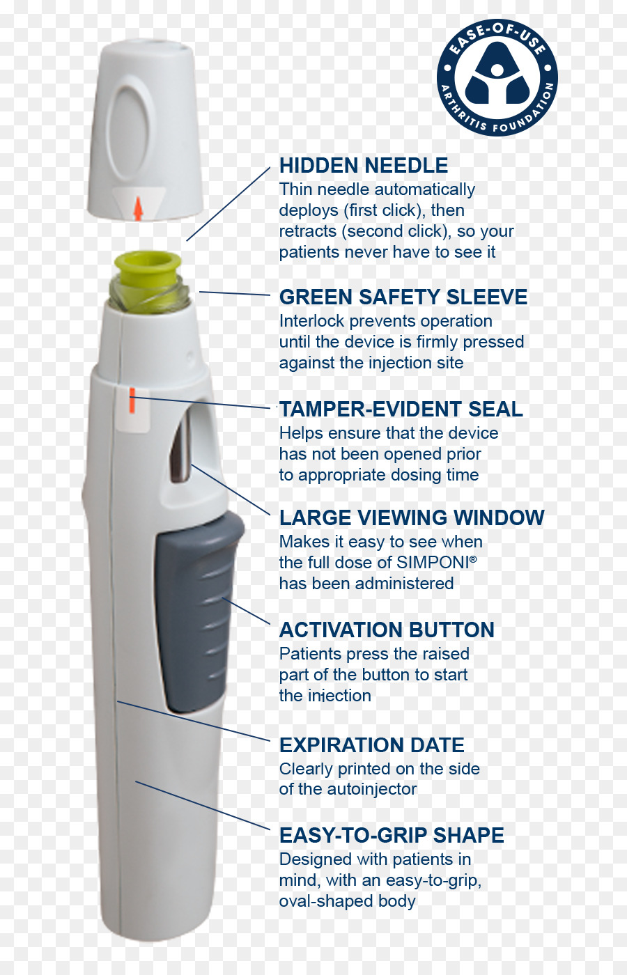 Autoinjector，เข็ม PNG