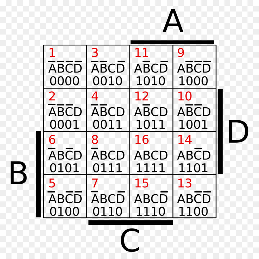 Karnaugh แผนที่，ค่าตรรกะพีชคณิต PNG