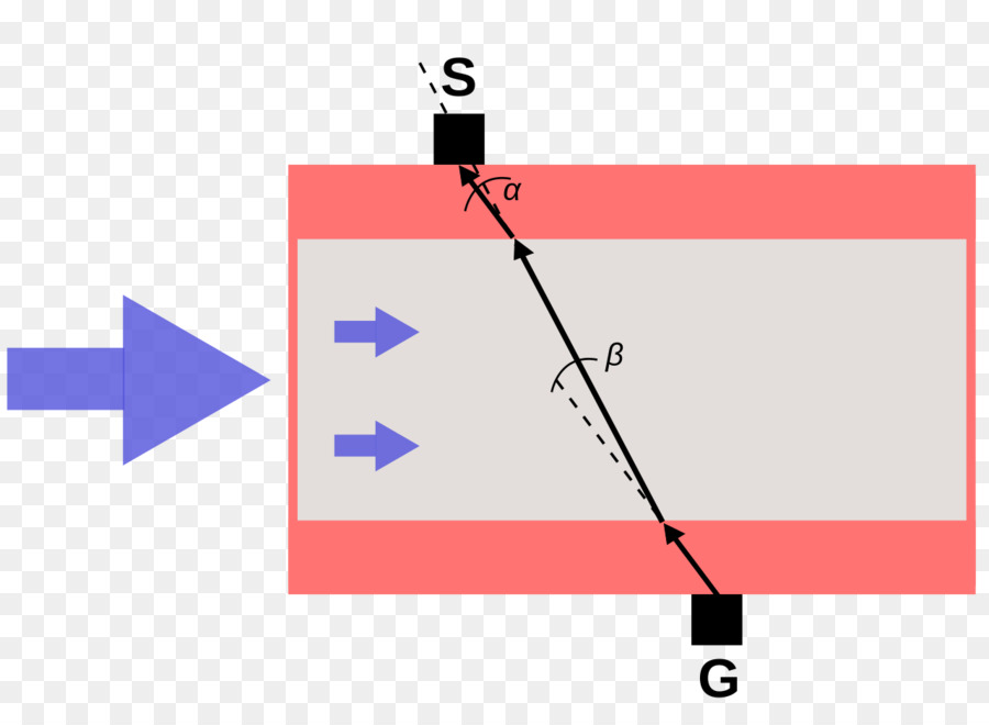 ปรับขนาดเข็มขัด，อัล ตร้า ซาวด์ PNG