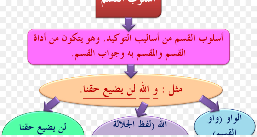 พจนานุกรม，การศึกษา PNG