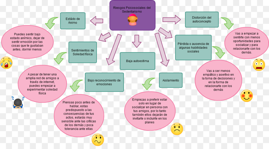 Sedentary ชีวิต，Psychosocial ความเสี่ยง PNG