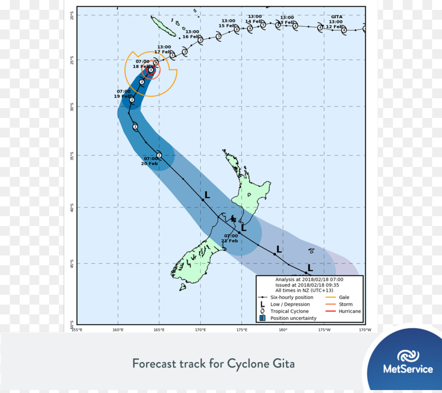 พายุไซโคลน Gita，นิวซีแลนด์ PNG