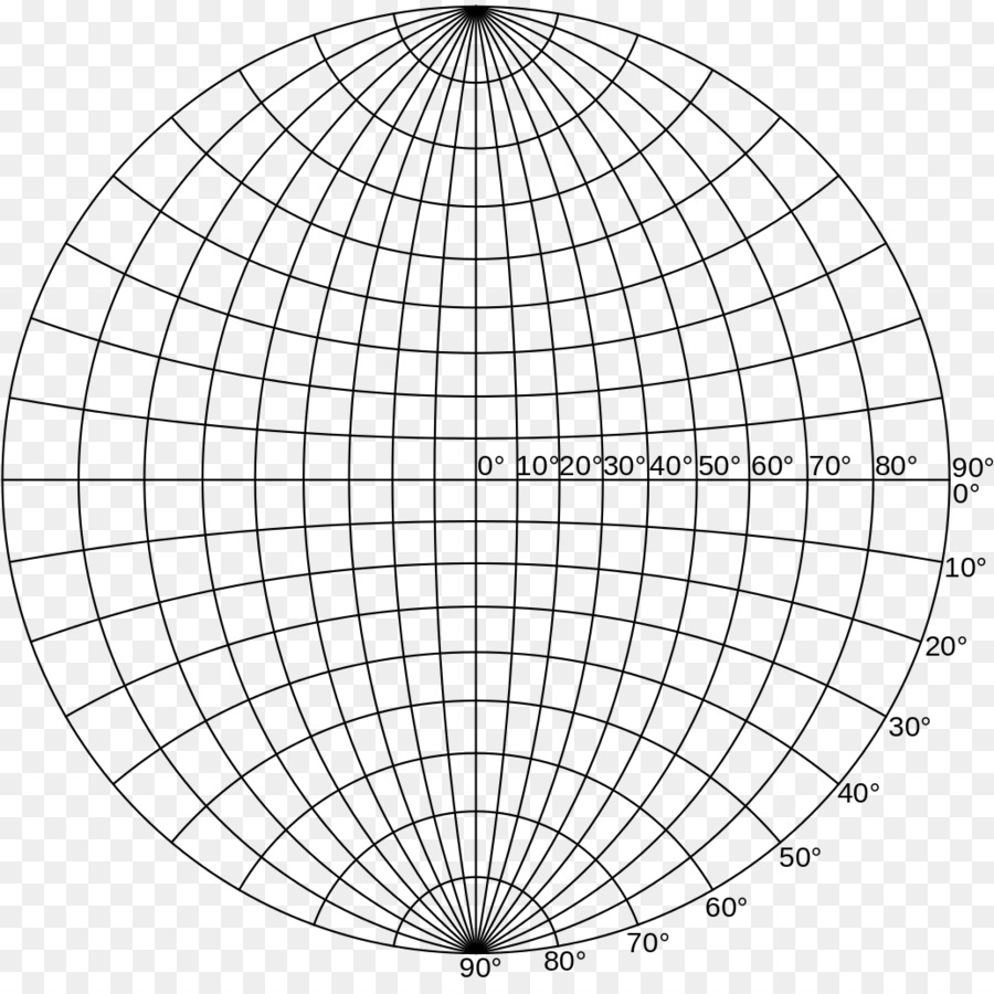 Stereographic ภาพ，ชาร์ต PNG