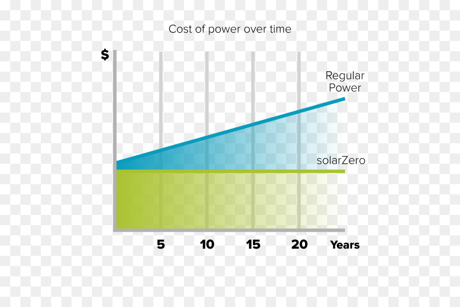 ค่าใช้จ่าย，Solarcity PNG