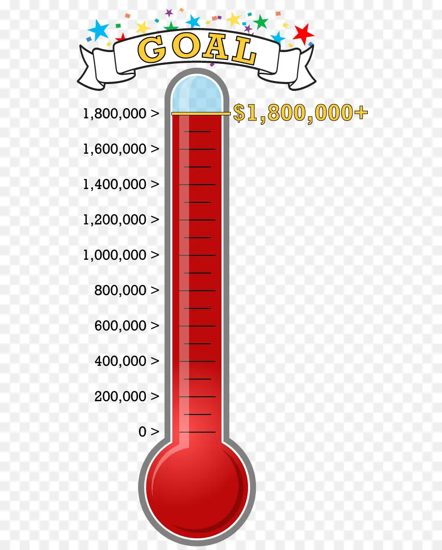 เทอร์โมมิเตอร์เป้าหมาย，การระดมทุน PNG