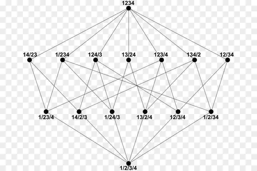 พื้นที่ดิสก์ของตั้งค่า，ตาข่าย PNG