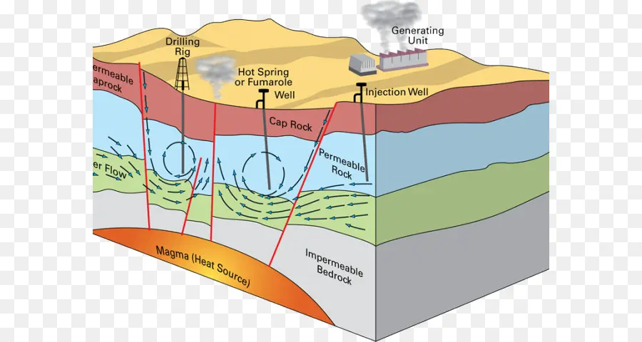 พลังงานความร้อนใต้พิภพ，โลก PNG