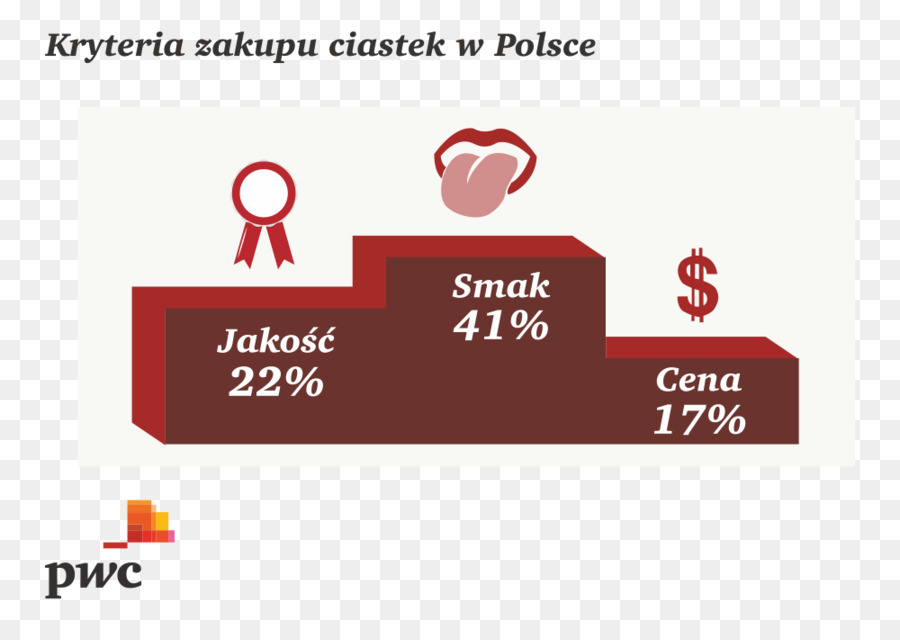 โปแลนด์ Name，ตลาดกลาง PNG