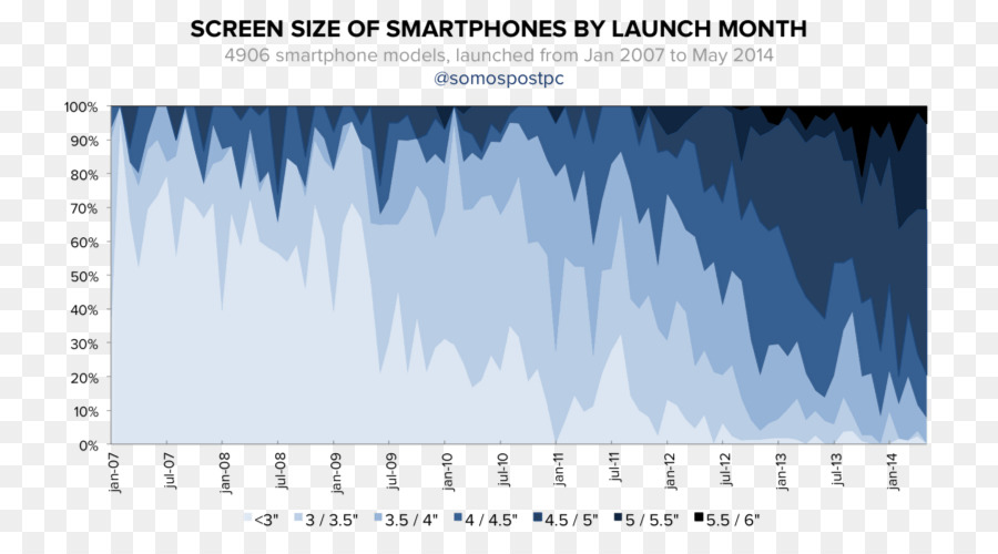 N Smartphone，การแสดงขนาด PNG