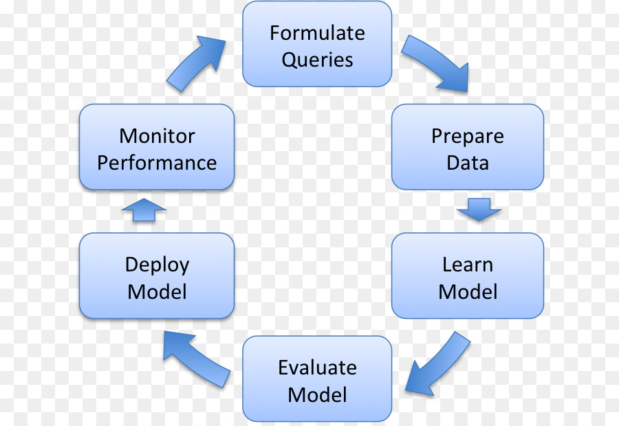 การทำนา Analytics，Decisionmaking PNG