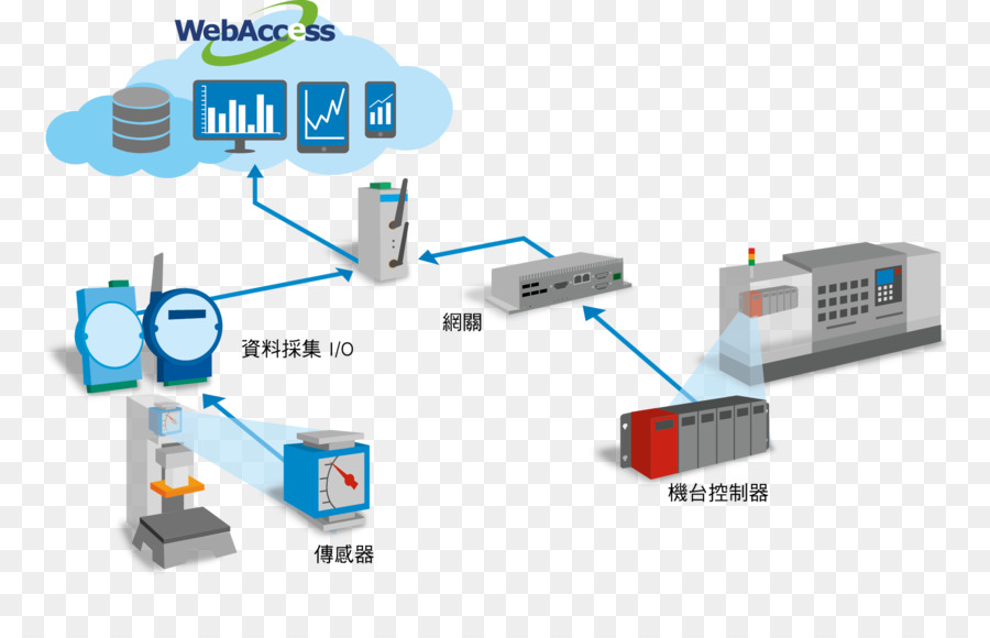 คอมพิวเตอร์เครือข่าย，วิศวกรรม PNG