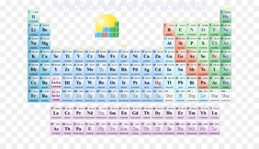 ตารางธาตุ，องค์ประกอบ PNG