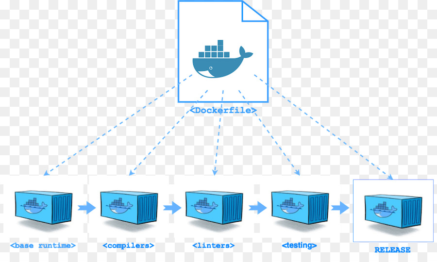 คอมพิวเตอร์เครือข่าย，เส้น PNG