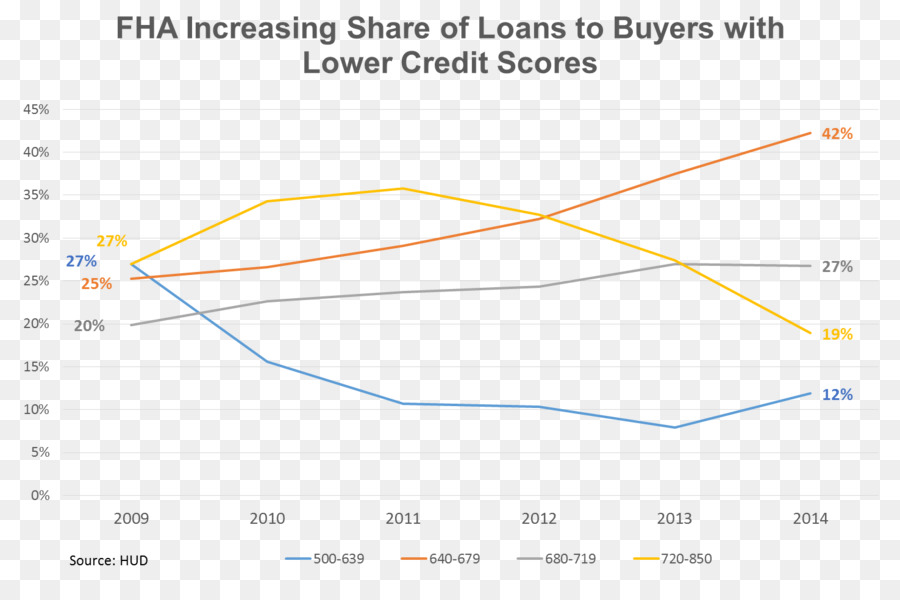 Fha Insured กู้เงิน，Refinancing PNG